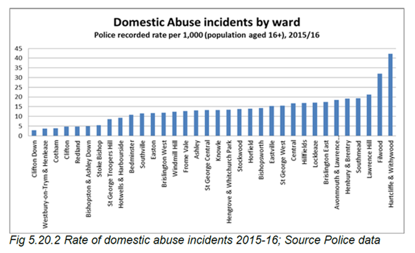 Domestic violence and abuse